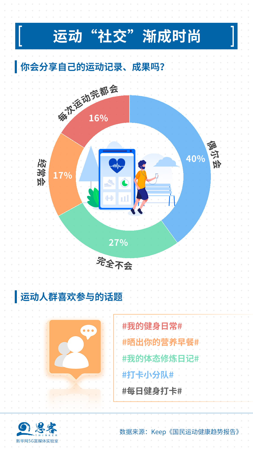 AG体育官方网站运动健身原来还有这样的作用丨思客数理话(图1)