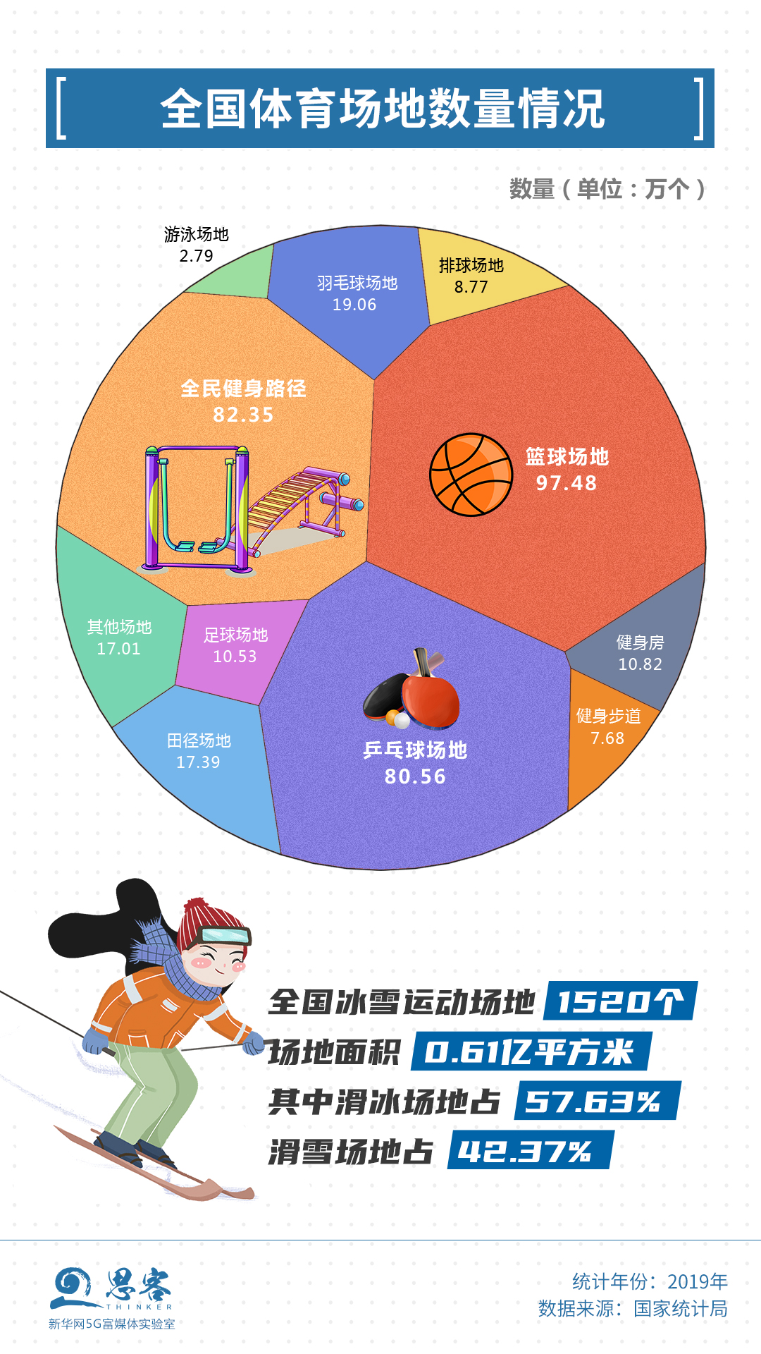 AG体育官方网站运动健身原来还有这样的作用丨思客数理话(图3)