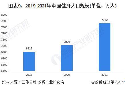 AG体育官方网站主打一个爱健身！乐刻运动公布“百城万店”战略【附健身产业分析】(图1)