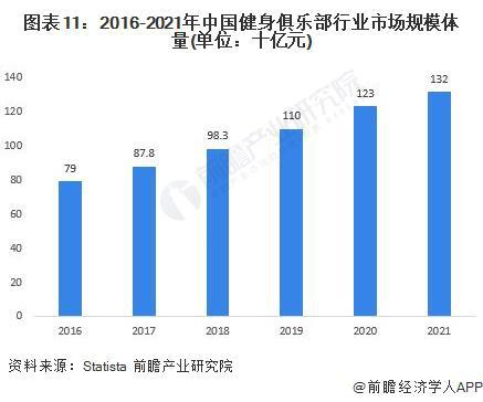 AG体育官方网站主打一个爱健身！乐刻运动公布“百城万店”战略【附健身产业分析】(图2)