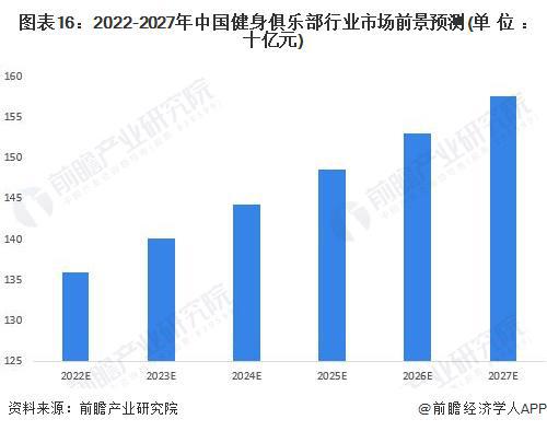 AG体育官方网站主打一个爱健身！乐刻运动公布“百城万店”战略【附健身产业分析】(图4)