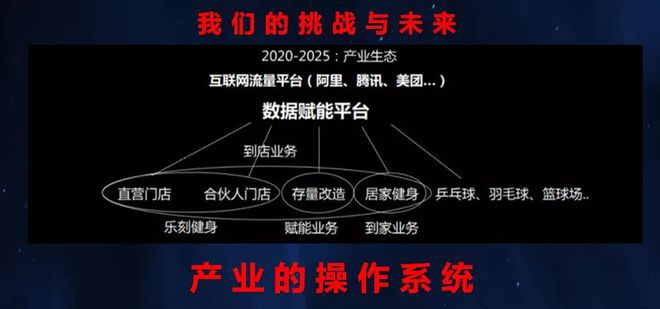 乐刻运动韩伟：做新消费靠玩流量不可持续一定要改变产能端AG体育官方网站(图3)